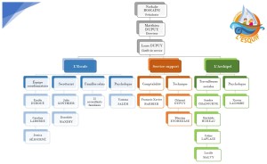 Organigramme automne 2024